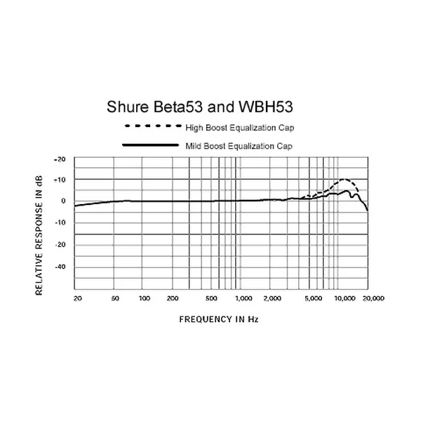 Beta 53