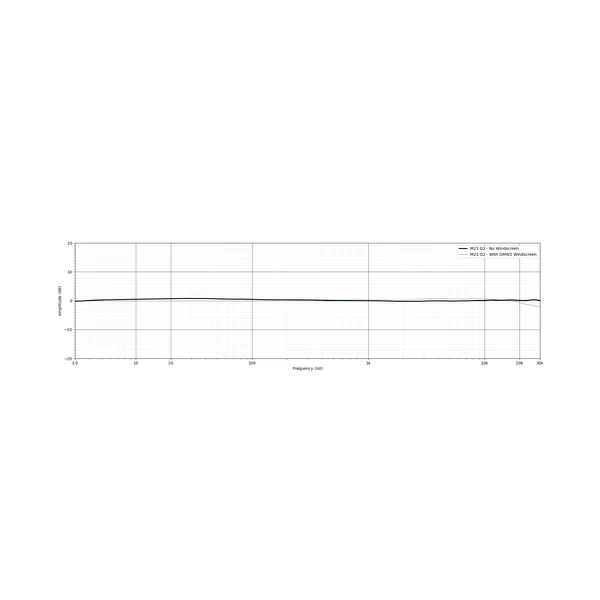 Earthworks M23 gen2R reference målemikrofon 3Hz til 23kHz