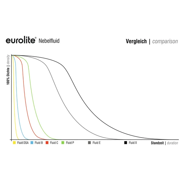 EUROLITE SMOKE FLUID -DSA- Effect, 25l smoke fluid