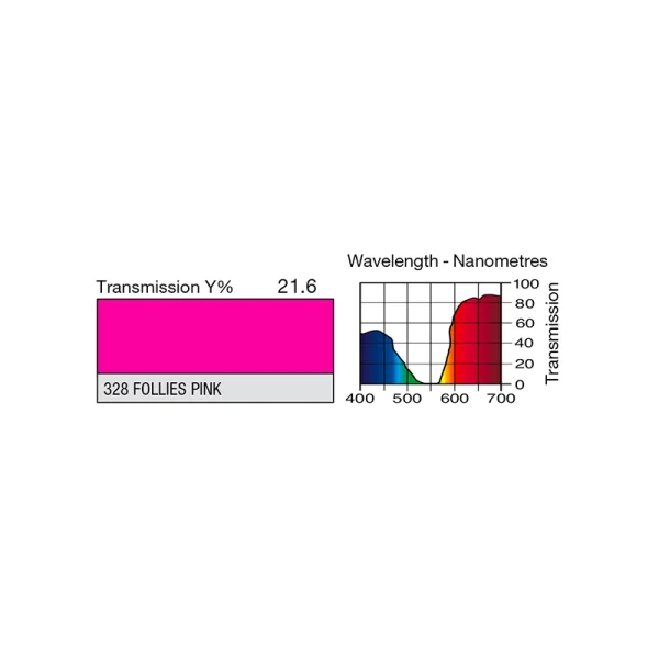 Feuille Lee Filters 328 Follies pink 0.53 x 1.22 m