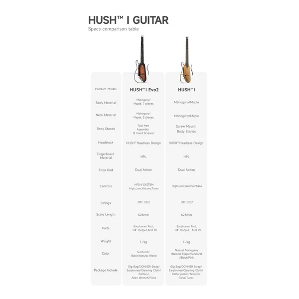 Guitare Folk Electro Donner HUSH-I Evo2 Travel Guitar Black