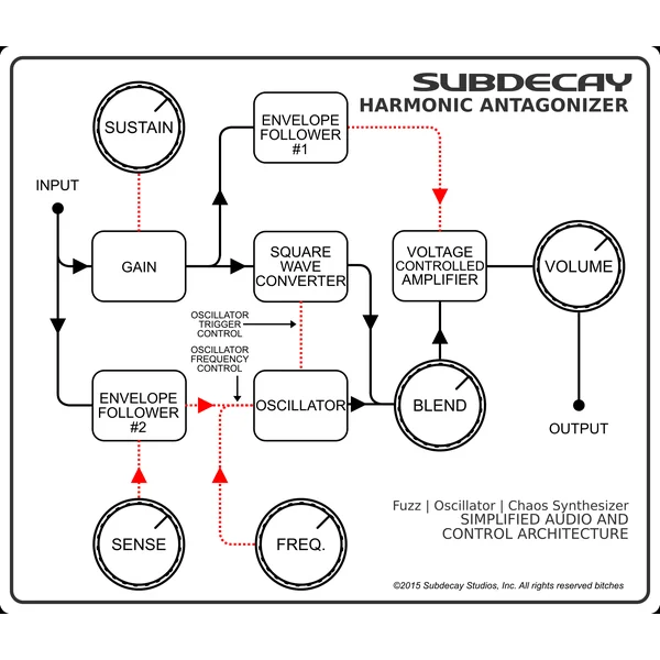 Harmonic Antagonizer
