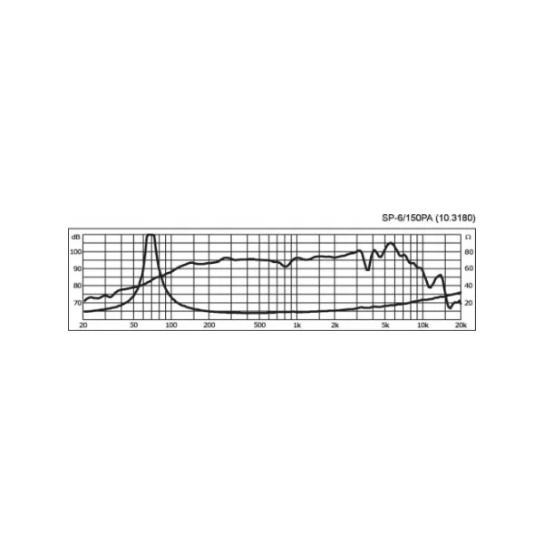 Haut-parleur de médium professionnel 6.5 pouces, 150 W RMS, 8 Ohms