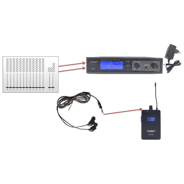 IEM 7120 UHF Lanen