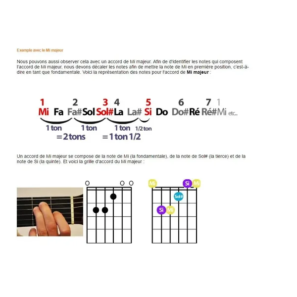 Le Cursus Principal pour débutants en guitare
