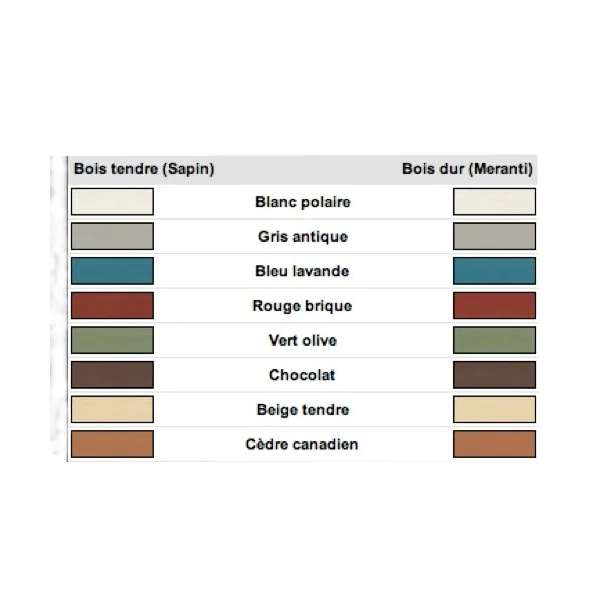LINITOP Opaque Protect Gris antique (101) Mat
