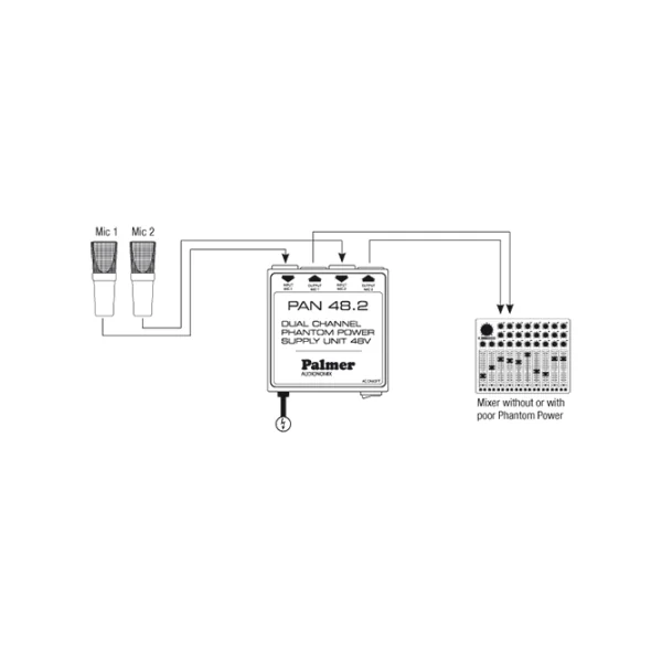 Palmer Pro PAN 48 - Alimentation Fantôme 2 Canaux