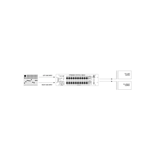 Palmer Pro PRESS PATCH BOX 20 STEREO - Splitter 1 vers 10 stéréo ou 20 mono pour Conférences de Presse