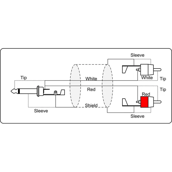 ProCab Jack mono > 2 x RCA - signalkabel 1,5 meter