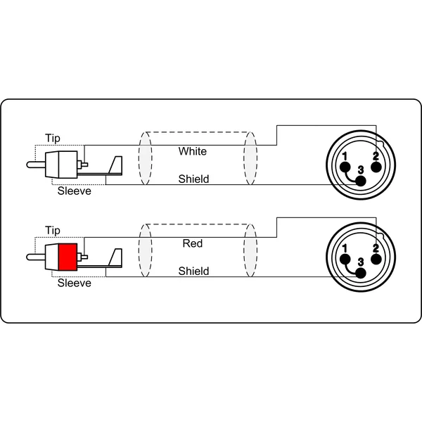 ProCab signalkabel 2 x XLR>2 x RCA - 1,5 m