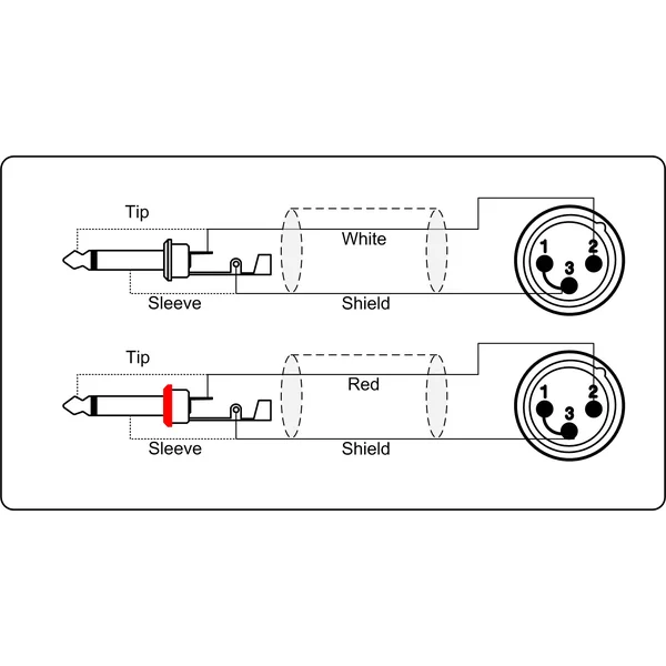 ProCab signalkabel 2 x XLR han > 2 x Jack - 1,5 m