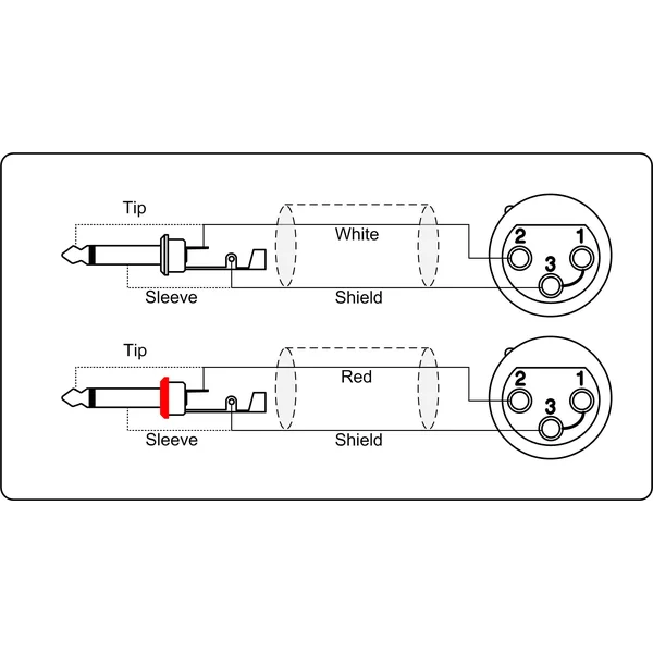 ProCab signalkabel 2 x XLR hun > 2 x Jack - 1,5 m