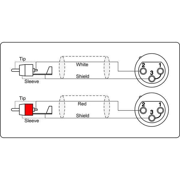 ProCab signalkabel 2 x XLR hun > 2 x RCA - 1,5 m