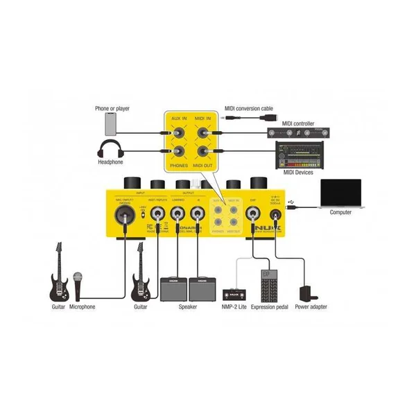 Pédale d'effets NUX - DUAL-LOOP-STEREO - Looper, boîte à rythme, simulateur d'ampli stéréo