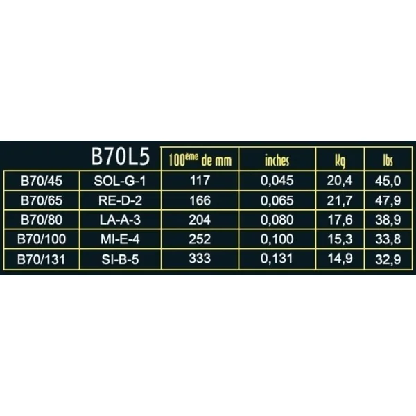 Savarez E-Bass Strings Hexagonal Explosion - 5-str. Light (B70L5)