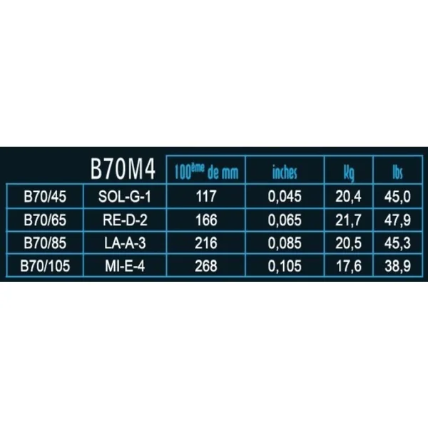 Savarez E-Bass Strings Hexagonal Explosion - 5-str. Medium-Light (B70M5)