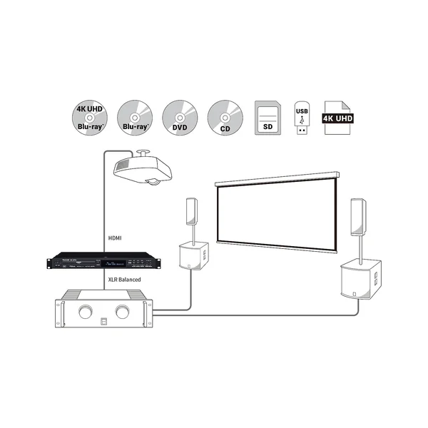 Tascam BD-MP4K Blu Ray og DVD afspiller 4K/UHD