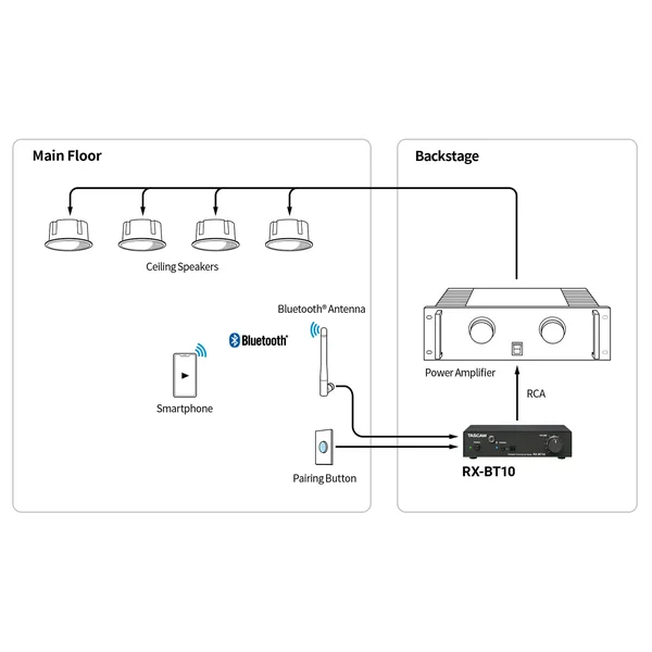 Tascam Bluetooth 5.1 modtager m/rackbeslag