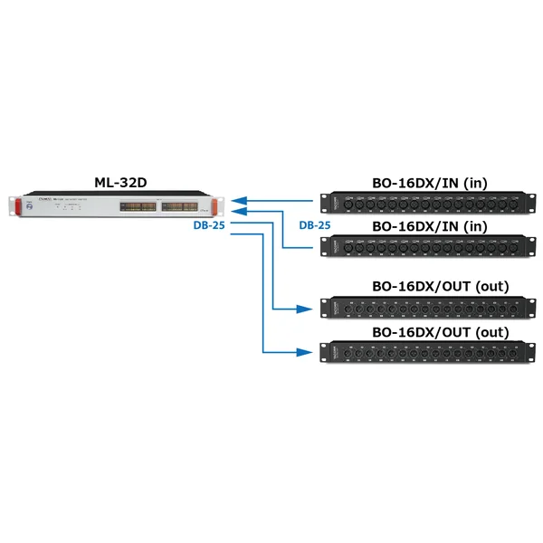 Tascam Breakout box til 16 balancerede audio inputs