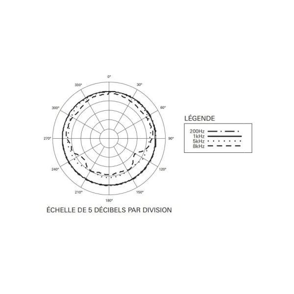 U841R Audio-Technica microphone de surface à condensateur omnidirectionnel